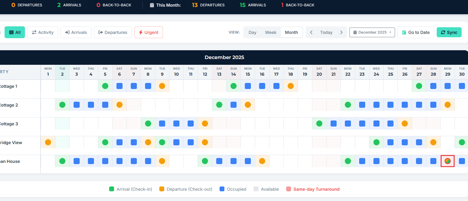 Changeover Master Dashboard